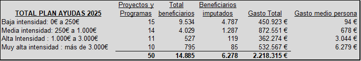 Beneficiarios 2025 clasificación